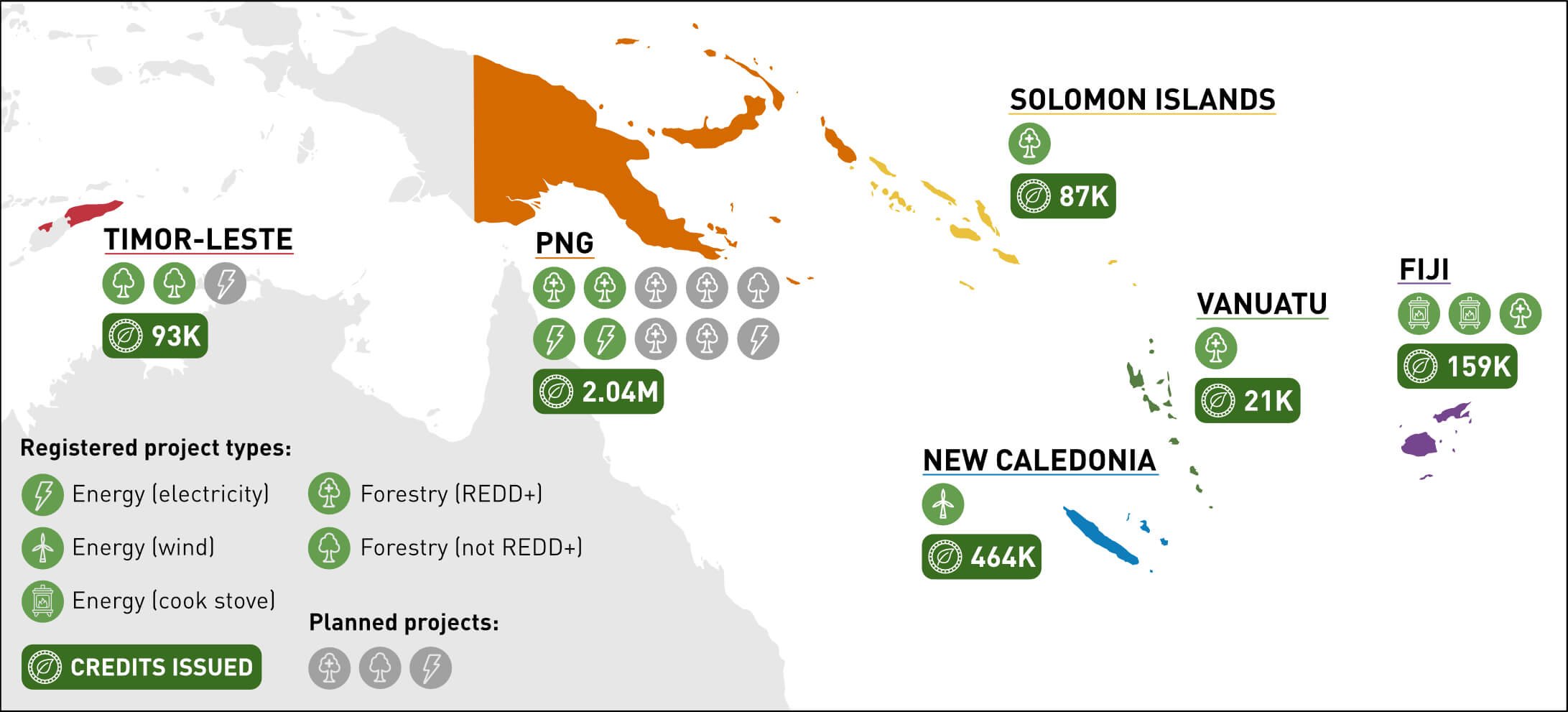 Map of registered and planned voluntary carbon projects in the Pacific and Timor-Leste. Source: Sustineo