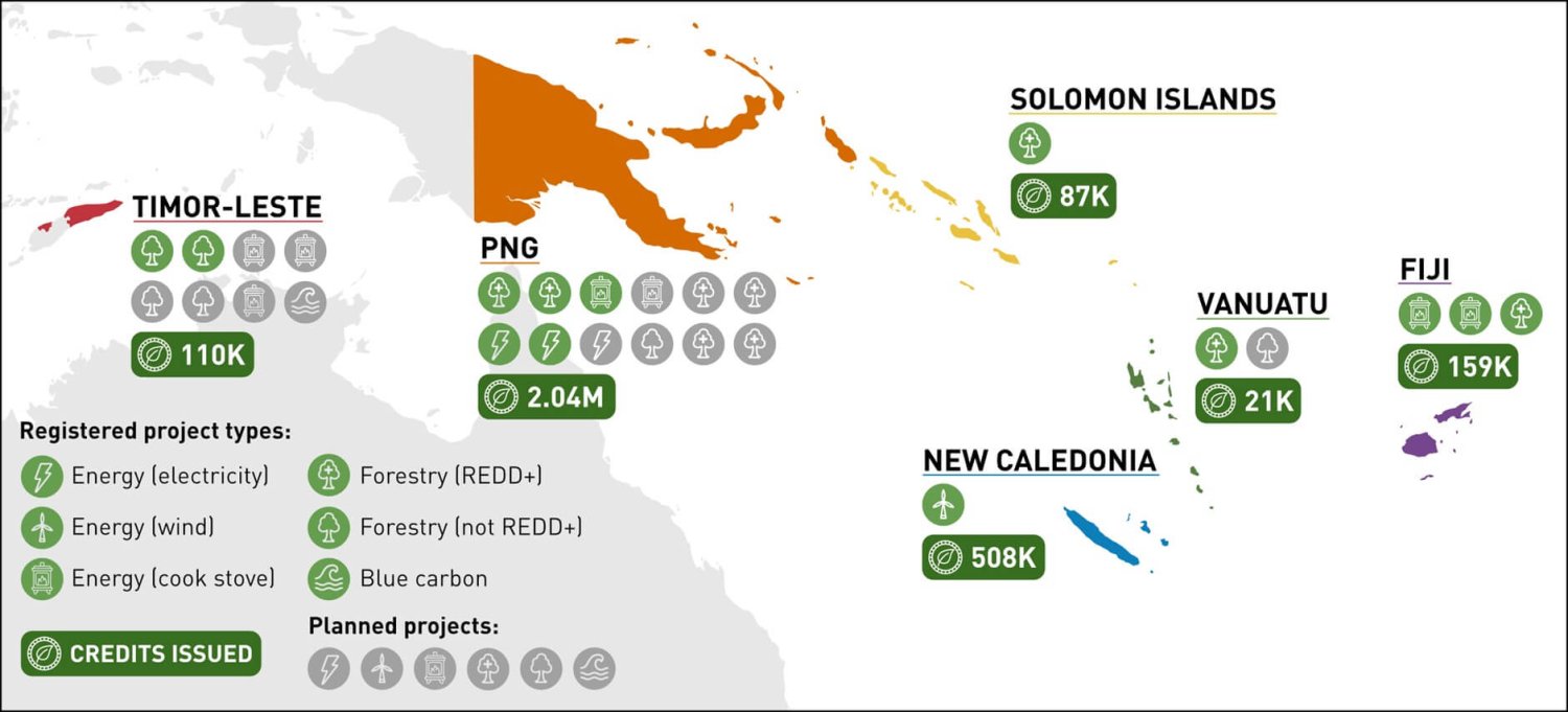 Source: Sustineo 2023